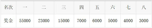2025上海馬拉松(賽事規(guī)程)(4) 2025上海馬拉松(賽事規(guī)程)(4)