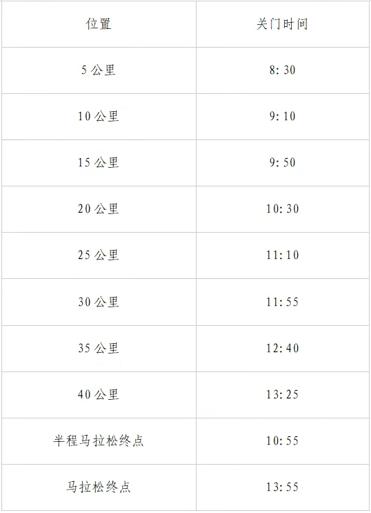 2025哈爾濱馬拉松(賽事規(guī)程)(2) 2025哈爾濱馬拉松(賽事規(guī)程)(2)
