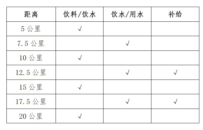 2025博樂半程馬拉松(賽事規(guī)程)(3) 2025博樂半程馬拉松(賽事規(guī)程)(3)