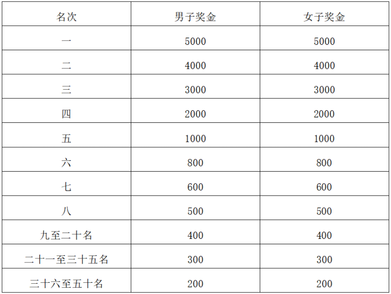 2025平川半程馬拉松(賽事規(guī)程)（2）