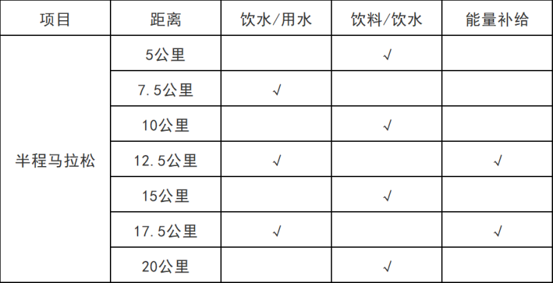 2025桐廬半程馬拉松(賽事規(guī)程)（2）