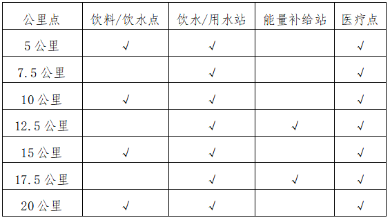 2025寧夏沙坡頭半程馬拉松(賽事規(guī)程)（2）
