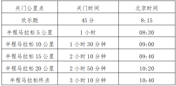 2025寧夏沙坡頭半程馬拉松(賽事規(guī)程)