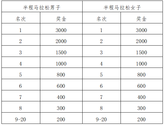 2025寧夏沙坡頭半程馬拉松(賽事規(guī)程)（3）