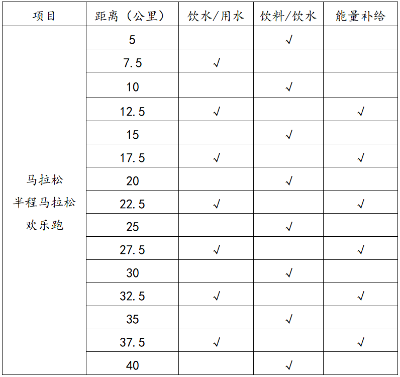 2025查干湖馬拉松(賽事規(guī)程)（2）