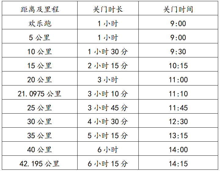 2025查干湖馬拉松(賽事規(guī)程)