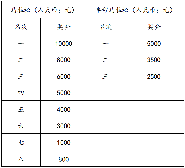 2025查干湖馬拉松(賽事規(guī)程)（5）