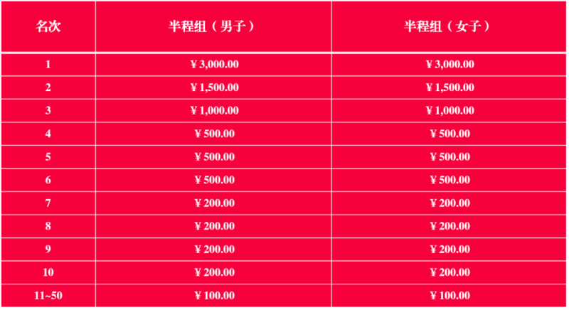 2025第二屆大邑安仁半程馬拉松(賽事規(guī)程)（5）