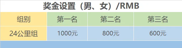 2025愛徒野貴陽大科城地鐵站接駁月亮湖凉爽奔跑(賽事規(guī)程)