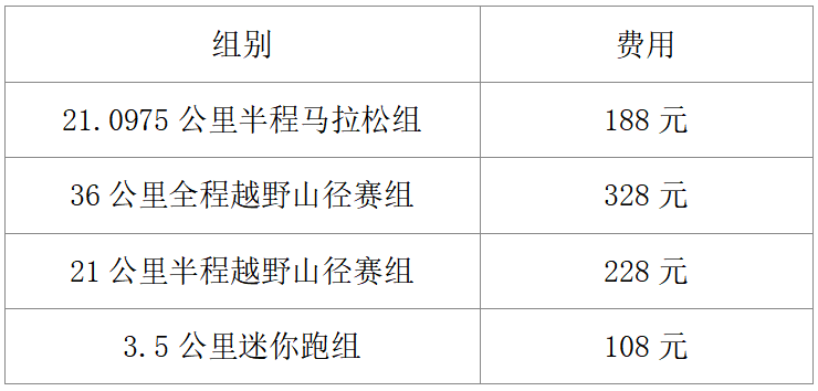 2025MAMMUT猛犸象凈月潭森林半程馬拉松秋季悠然賽(賽事規(guī)程)（3）