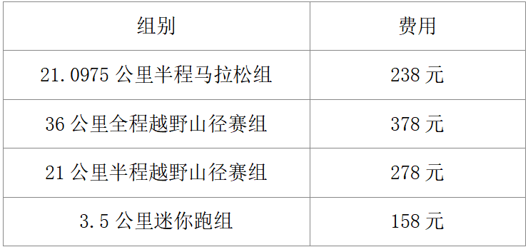 2025MAMMUT猛犸象凈月潭森林半程馬拉松秋季悠然賽(賽事規(guī)程)（4）