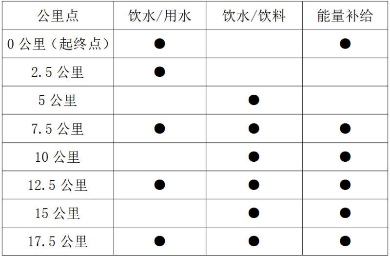 2025MAMMUT猛犸象凈月潭森林半程馬拉松秋季悠然賽(賽事規(guī)程)（7）