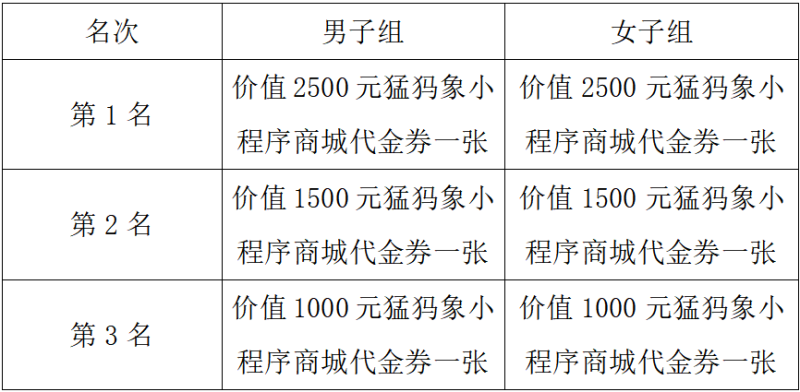 2025MAMMUT猛犸象凈月潭森林半程馬拉松秋季悠然賽(賽事規(guī)程)（6）