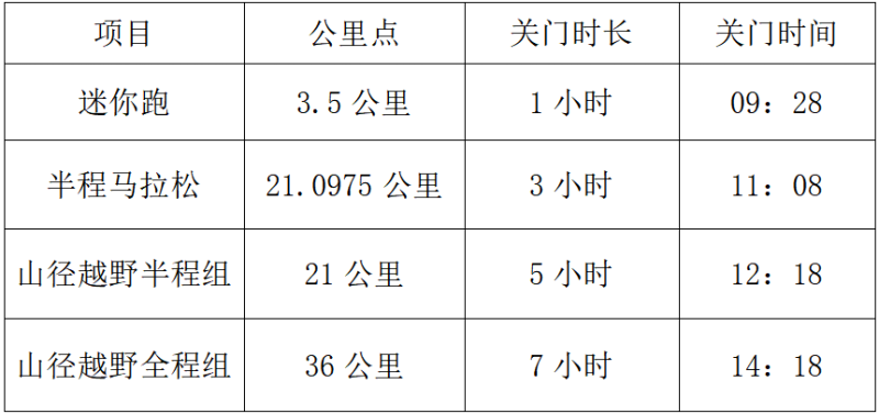 2025MAMMUT猛犸象凈月潭森林半程馬拉松秋季悠然賽(賽事規(guī)程)（10）
