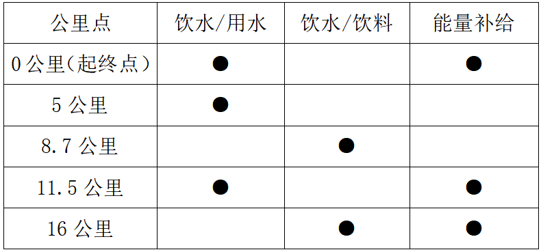 2025MAMMUT猛犸象凈月潭森林半程馬拉松秋季悠然賽(賽事規(guī)程)（8）