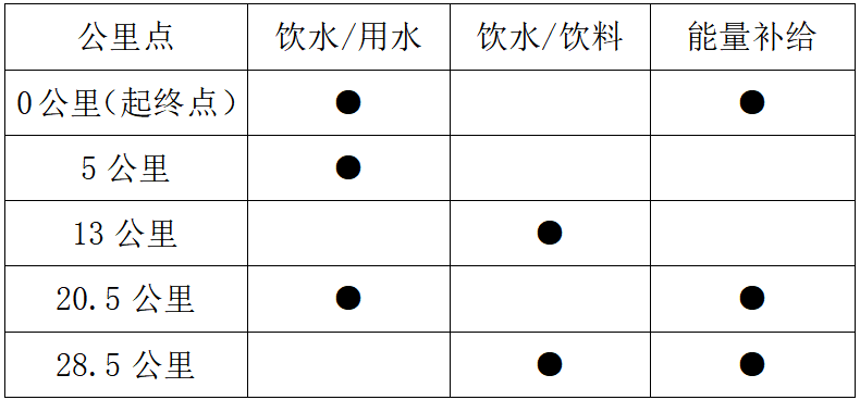 2025MAMMUT猛犸象凈月潭森林半程馬拉松秋季悠然賽(賽事規(guī)程)（9）
