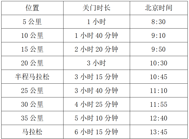 2025寧夏黃河（吳忠）馬拉松(賽事規(guī)程)