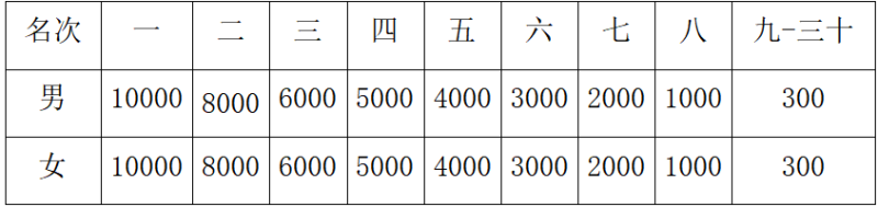 2025寧夏黃河（吳忠）馬拉松(賽事規(guī)程)（2）