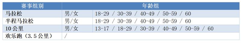 2025清邁國(guó)際馬拉松賽(賽事規(guī)程)（2）