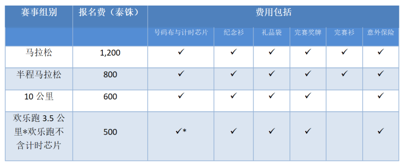 2025清邁國(guó)際馬拉松賽(賽事規(guī)程)