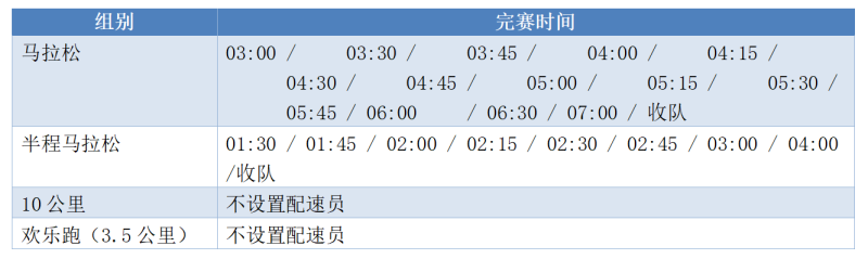 2025清邁國(guó)際馬拉松賽(賽事規(guī)程)（4）
