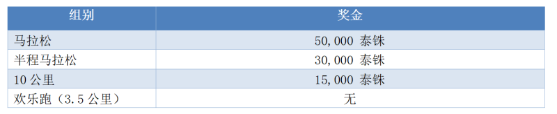 2025清邁國(guó)際馬拉松賽(賽事規(guī)程)（6）