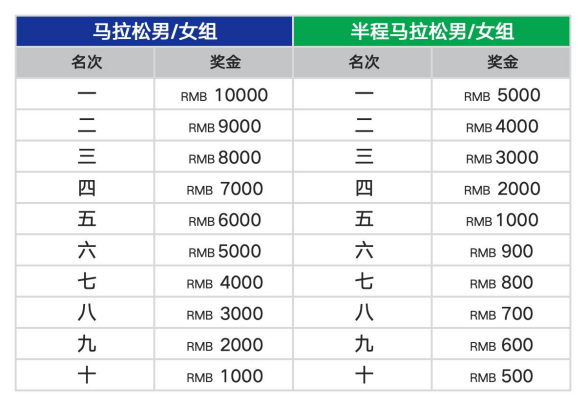 蒙泰·2025鄂爾多斯馬拉松(賽事規(guī)程)(4) 蒙泰·2025鄂爾多斯馬拉松(賽事規(guī)程)(4)