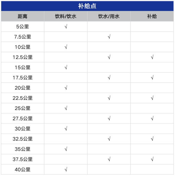 蒙泰·2025鄂爾多斯馬拉松(賽事規(guī)程)(3) 蒙泰·2025鄂爾多斯馬拉松(賽事規(guī)程)(3)
