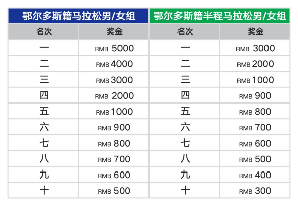 蒙泰·2025鄂爾多斯馬拉松(賽事規(guī)程)(6) 蒙泰·2025鄂爾多斯馬拉松(賽事規(guī)程)(6)