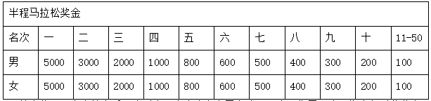 2025全國職工半程馬拉松賽(銀川站)(賽事規(guī)程)(3) 2025全國職工半程馬拉松賽(銀川站)(賽事規(guī)程)(3)