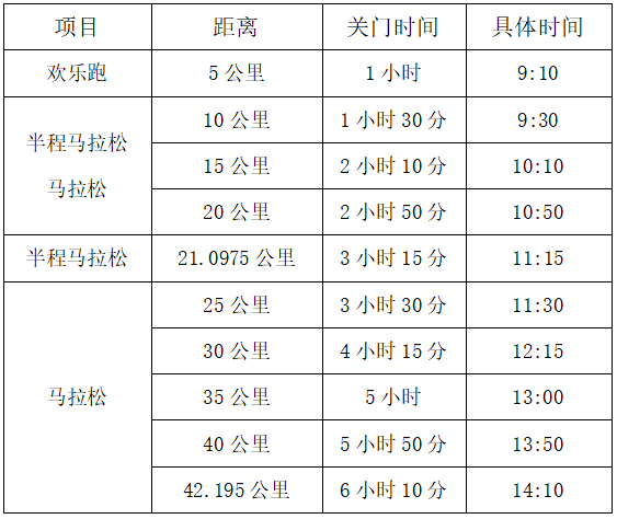 2025六安馬拉松(賽事規(guī)程)