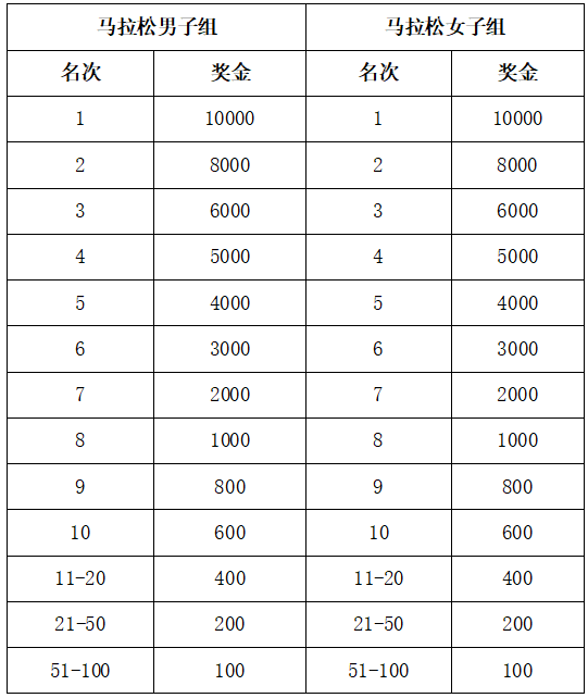 2025六安馬拉松(賽事規(guī)程)（2）