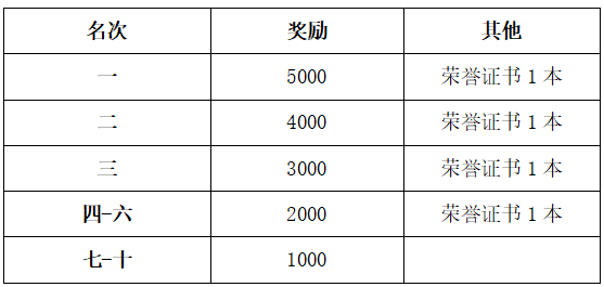 2025六安馬拉松(賽事規(guī)程)（3）
