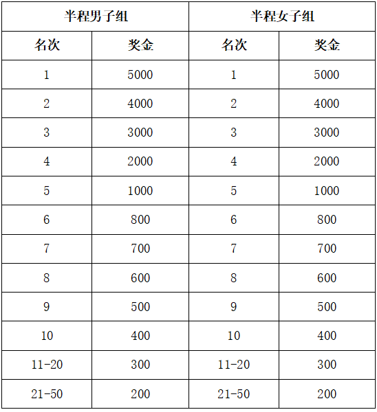 2025六安馬拉松(賽事規(guī)程)（4）