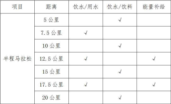 2025馬爾康半程馬拉松(賽事規(guī)程)