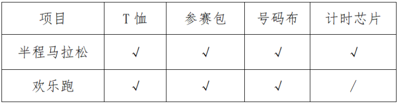 2025馬爾康半程馬拉松(賽事規(guī)程)（4）