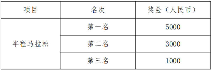 2025馬爾康半程馬拉松(賽事規(guī)程)（3）