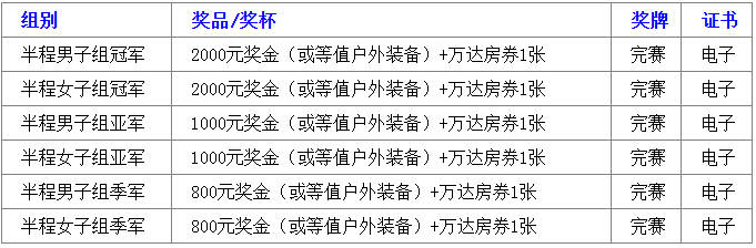 2025長白山粉雪馬拉松(賽事規(guī)程)（10）