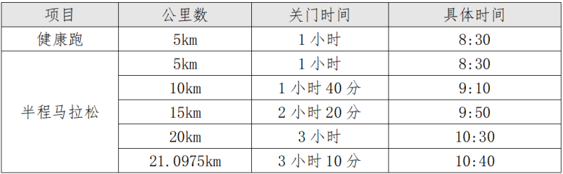 2025長春蓮花山半程馬拉松(賽事規(guī)程) 2025長春蓮花山半程馬拉松(賽事規(guī)程)