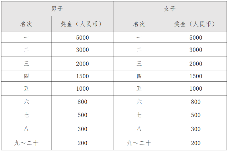 2025長春蓮花山半程馬拉松(賽事規(guī)程)(3) 2025長春蓮花山半程馬拉松(賽事規(guī)程)(3)
