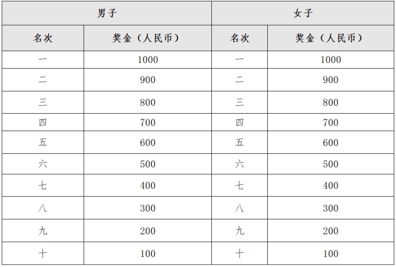 2025長春蓮花山半程馬拉松(賽事規(guī)程)(4) 2025長春蓮花山半程馬拉松(賽事規(guī)程)(4)