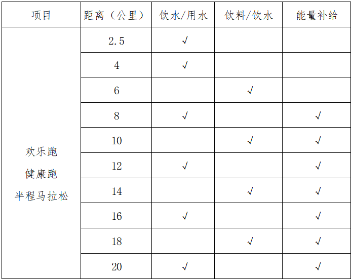 2025巴東野三關(guān)半程馬拉松(賽事規(guī)程)（2）