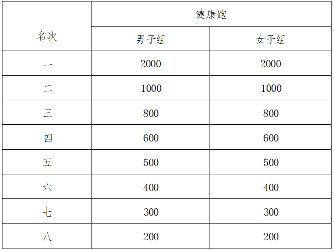 2025巴東野三關(guān)半程馬拉松(賽事規(guī)程)（4）