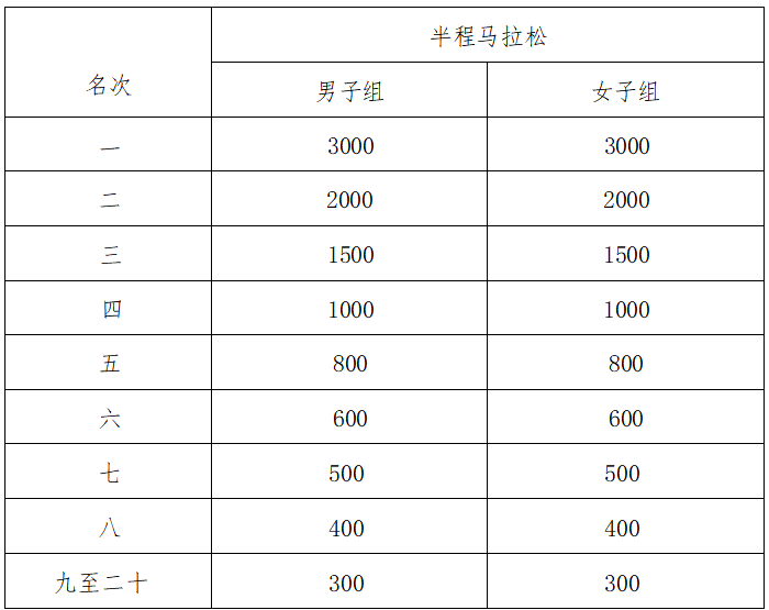 2025巴東野三關(guān)半程馬拉松(賽事規(guī)程)（3）