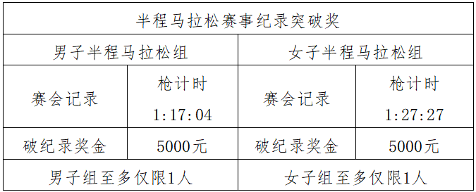 2025巴東野三關(guān)半程馬拉松(賽事規(guī)程)（6）