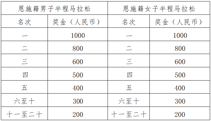 2025巴東野三關(guān)半程馬拉松(賽事規(guī)程)（5）