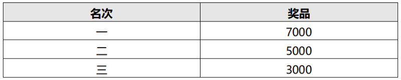 2025廬山半程馬拉松(賽事規(guī)程)（4）