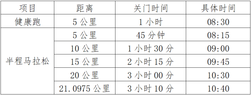 2025莒縣半程馬拉松(賽事規(guī)程)（2）