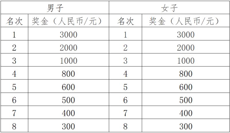 2025莒縣半程馬拉松(賽事規(guī)程)（4）