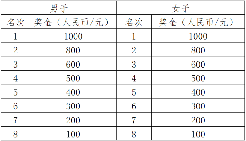 2025莒縣半程馬拉松(賽事規(guī)程)（5）